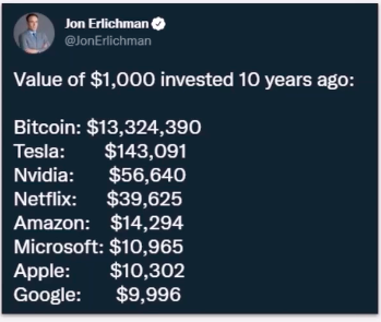 The Crypto Code - infor about investing